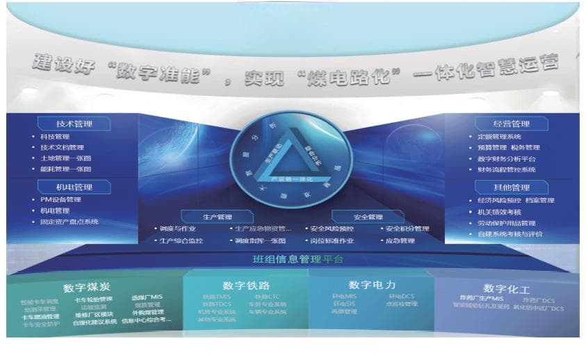 准能集团露天煤矿智能化建设 探索与成效