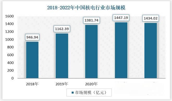 中国核电行业发展趋势分析与未来投资研究报告（2024-2031年）
