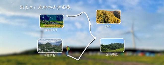 后冬奥时代新选择：京张发布5条徒步+11条主题旅游线路