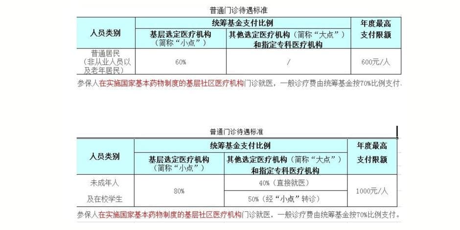 郑州医保查询指南：医保卡余额、报销比例、异地就医等信息全攻略