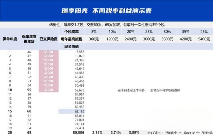 2025退税指南：税优健康险和个税递延型养老保险详解