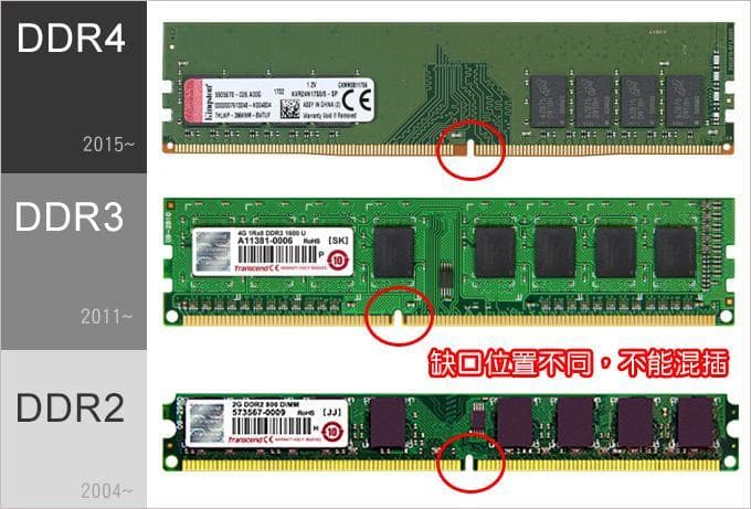 DDR5 主板是否兼容 DDR4 内存？差异与适配性详解