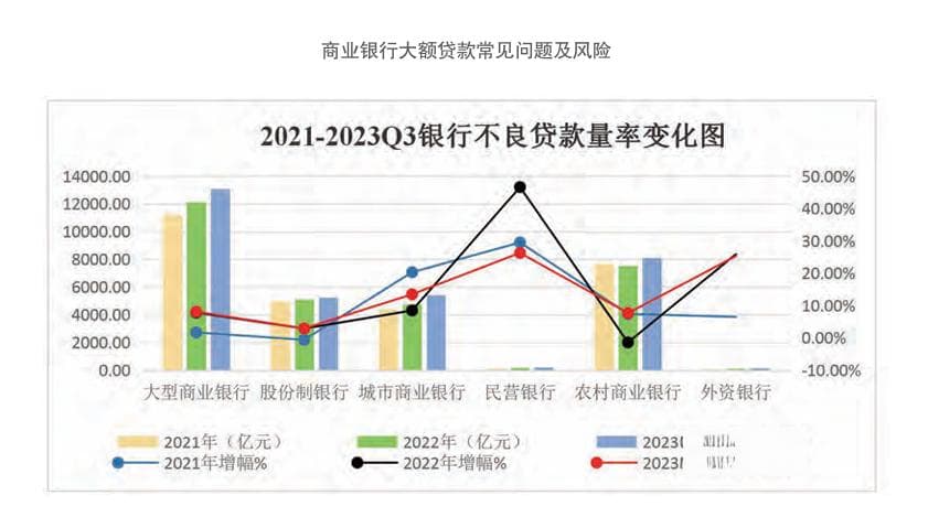 巧用“六要点”轻松做好商业银行大额贷款合规、风险审计