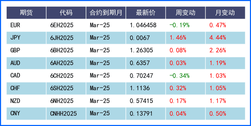 美元持续承压但跌势放缓 日元受经济数据影响大幅走高