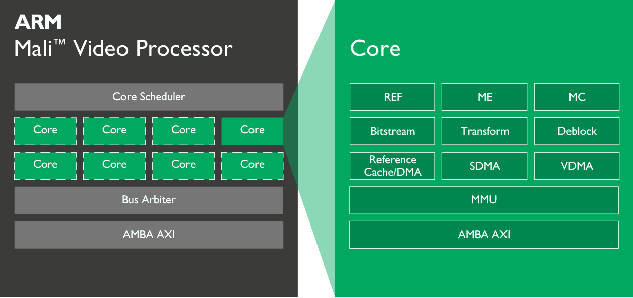 【Arm®v8-M架构深度解析】：掌握核心特性，揭秘设计原理