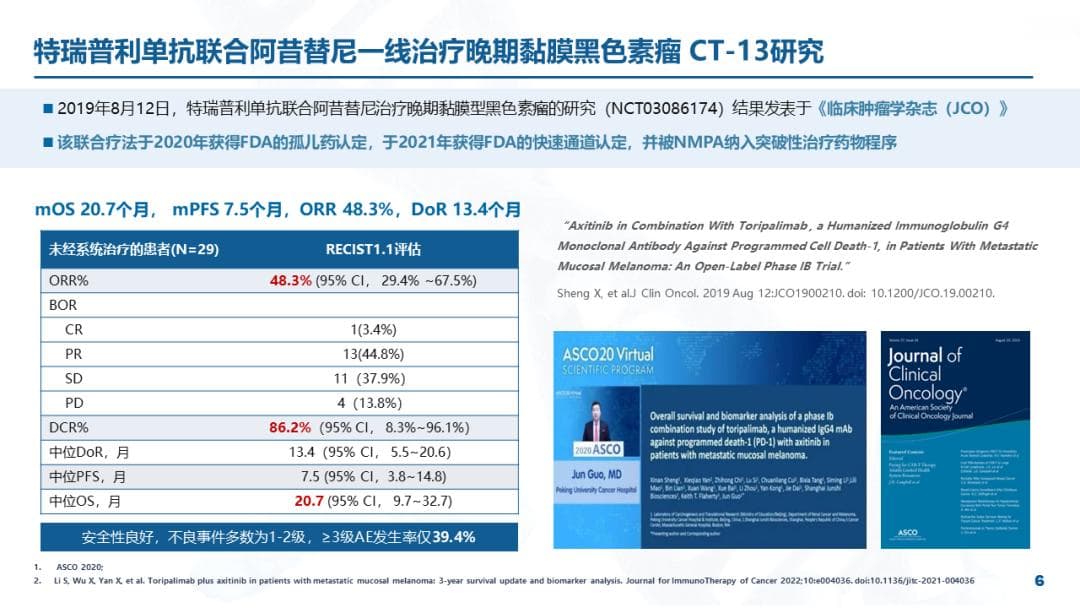 读书报告 | 特瑞普利单抗系列研究