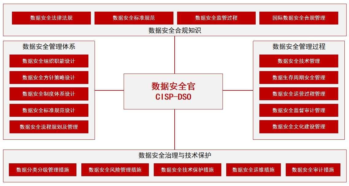 前沿 | 数据安全人才培养需求分析与实践