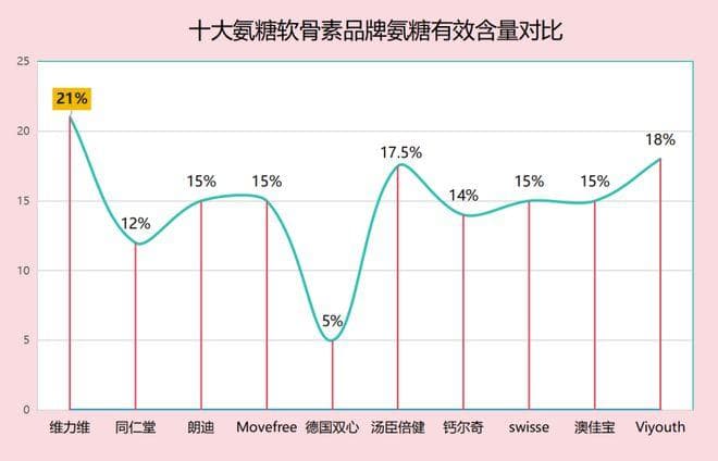 哪个国家的氨糖质量好？健康抉择在此！