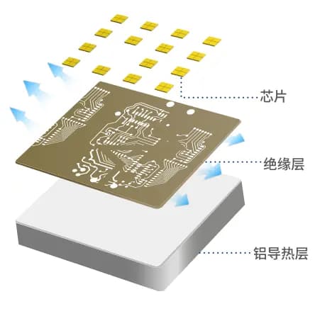 LED灯具散热性能之铝基板PK陶瓷基板，谁更胜一筹？