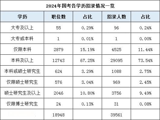 2025年国考报名学历要求及相关14个高频问题
