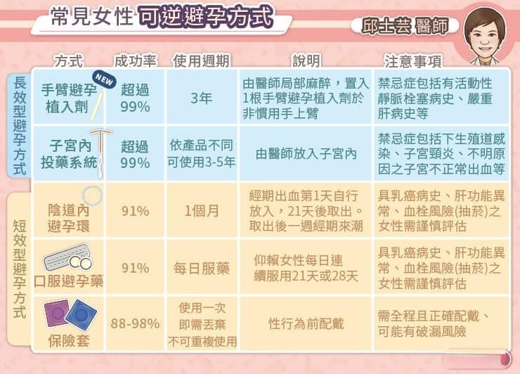 减少意外怀孕，掌握生育计划！手臂避孕植入剂解析