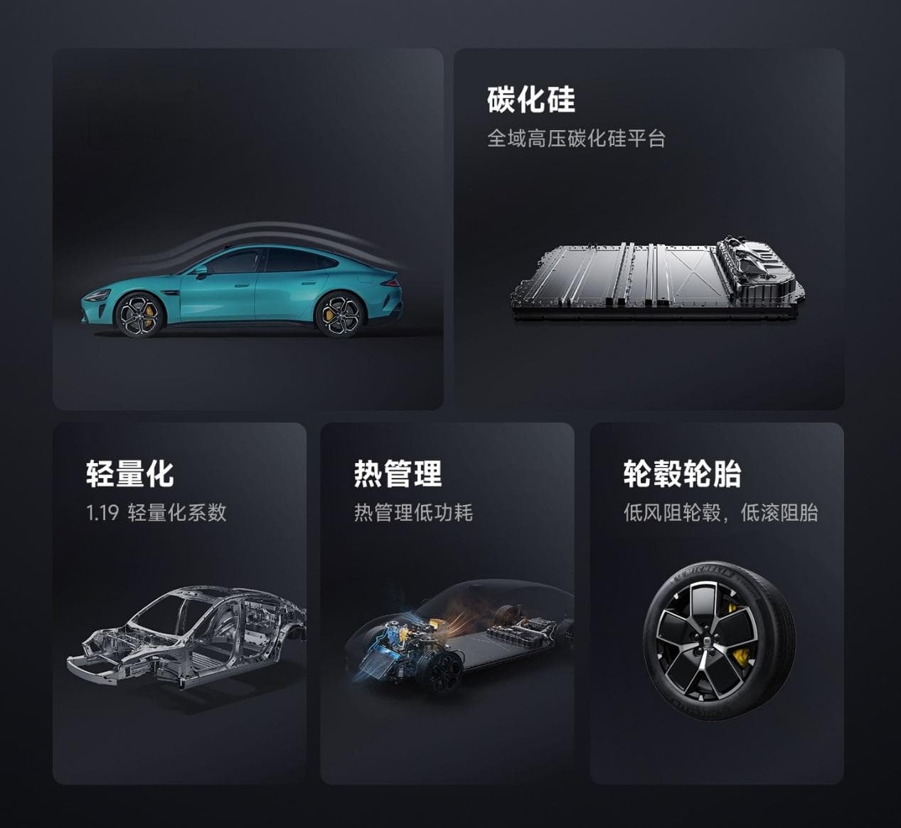 新能源汽车降能耗八大途径：从电机到热泵系统的技术解析