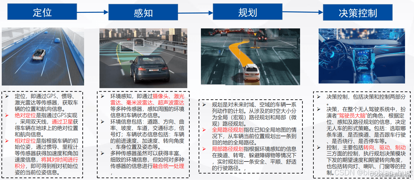 自动驾驶核心技术：感知融合、规划决策、控制执行