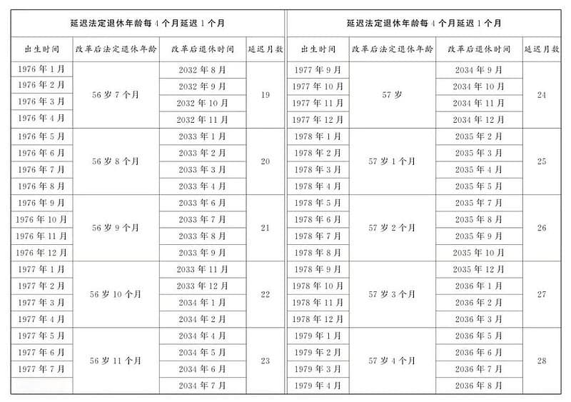 女性延迟退休两个关键节点，个人和企业如何应对？