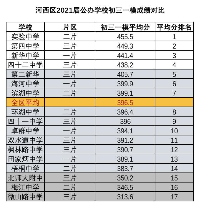 最新天津市河西区小学大盘点