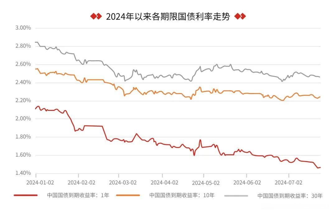 手里的钱如何才能不贬值？