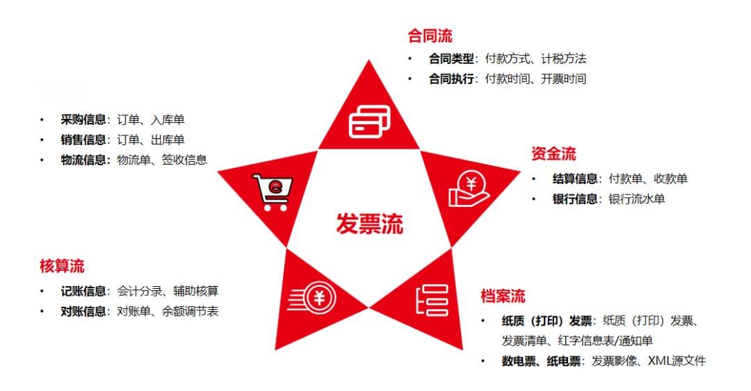 洞察企业税务全面风险！