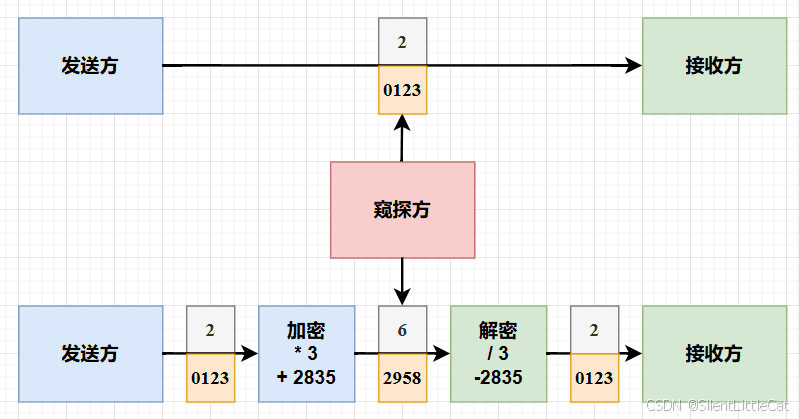 有限域、伽罗华域、Galois Fields、GF