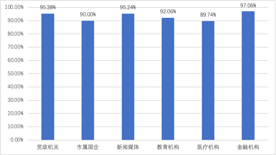 上海IPv6发展监测报告：基础设施建设加速，用户规模持续扩大