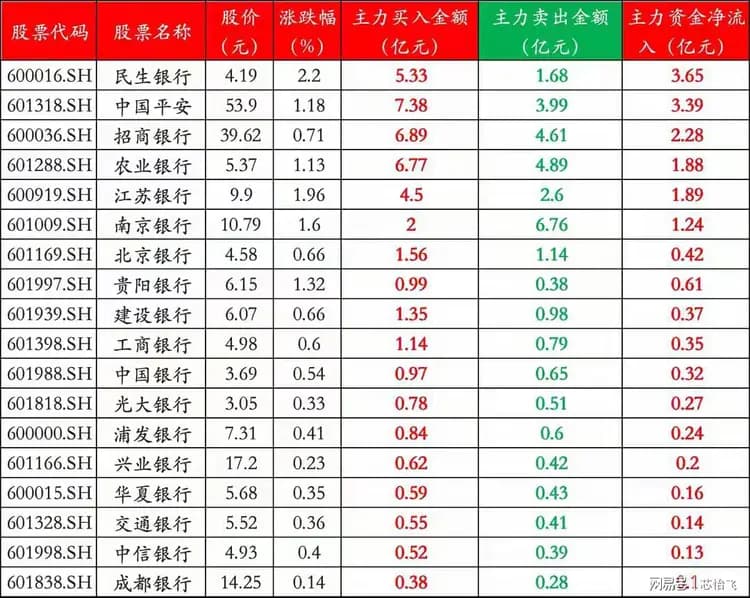 加仓！52股被机构大幅增持，含券商、半导体与医药龙头