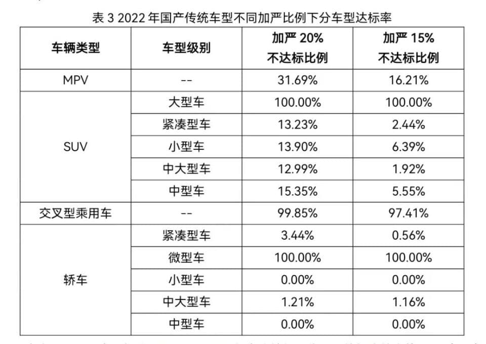 国家标准解读：汽车燃料消耗量新规并非“燃油车死刑令”