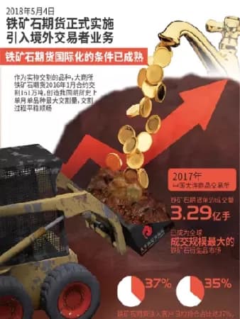 铁矿石期货的交易策略(铁矿石期货技术分析)