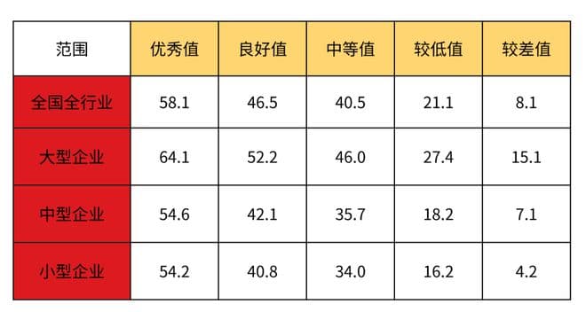 国企改革深水区——从提高全员劳动生产率谈国企人员安置