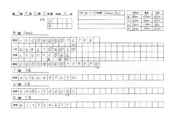 日本麻将中为什么用「mps」来表示「万筒索」？ 日本人自己并不这样用？
