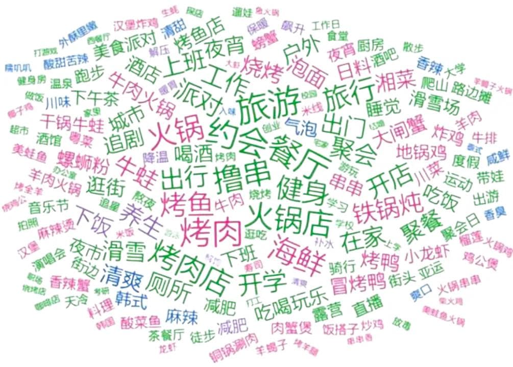 聊聊当代大学生“搭子社交”
