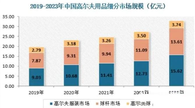 2024年高尔夫球场行业政策分析：高尔夫球场行业标准规范高尔夫球场运营