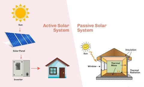 了解有关被动式太阳能系统的更多信息