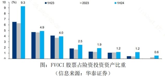 险资为什么对高股息资产“情有独钟”？