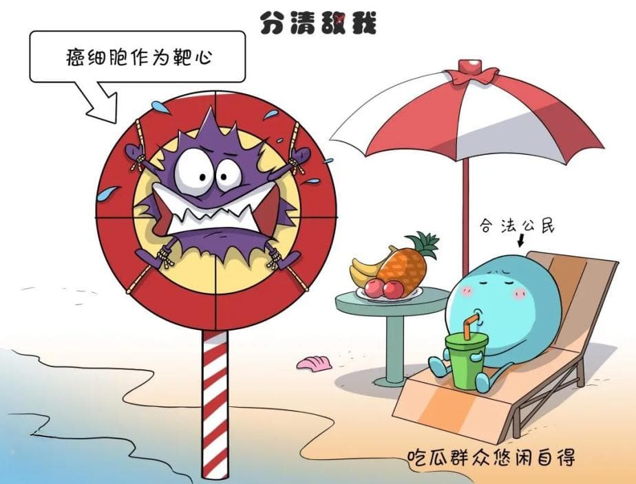 什么是靶向治疗？