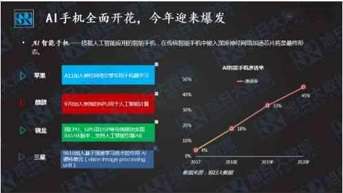 AI聊天技术赋能多行业，未来将现跨平台融合趋势