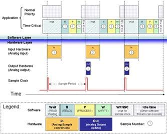 LabVIEW如何实现高精度定时器