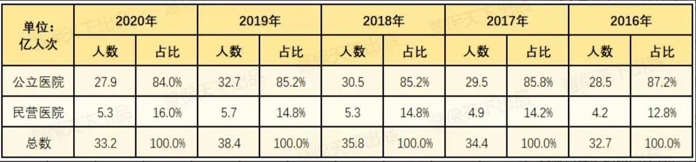 医疗机构分类介绍