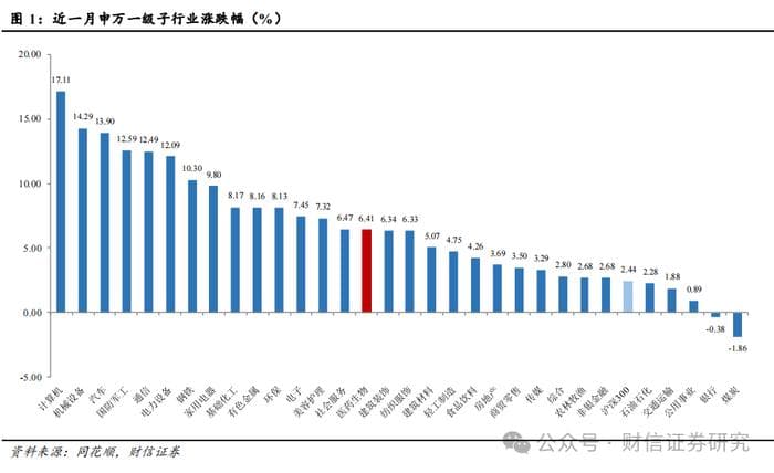 医疗器械行业3月报：DeepSeek加速AI医疗落地，建议关注相关企业投资机遇