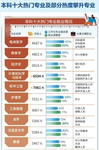 2024高考专业选择指南：就业报告分析与专家建议