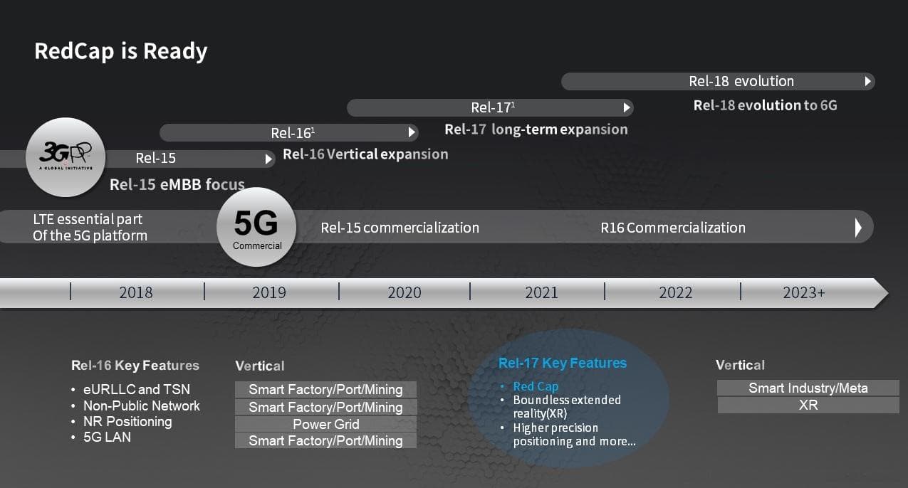 5G 网络下载速率理论与实际的差距及原因分析