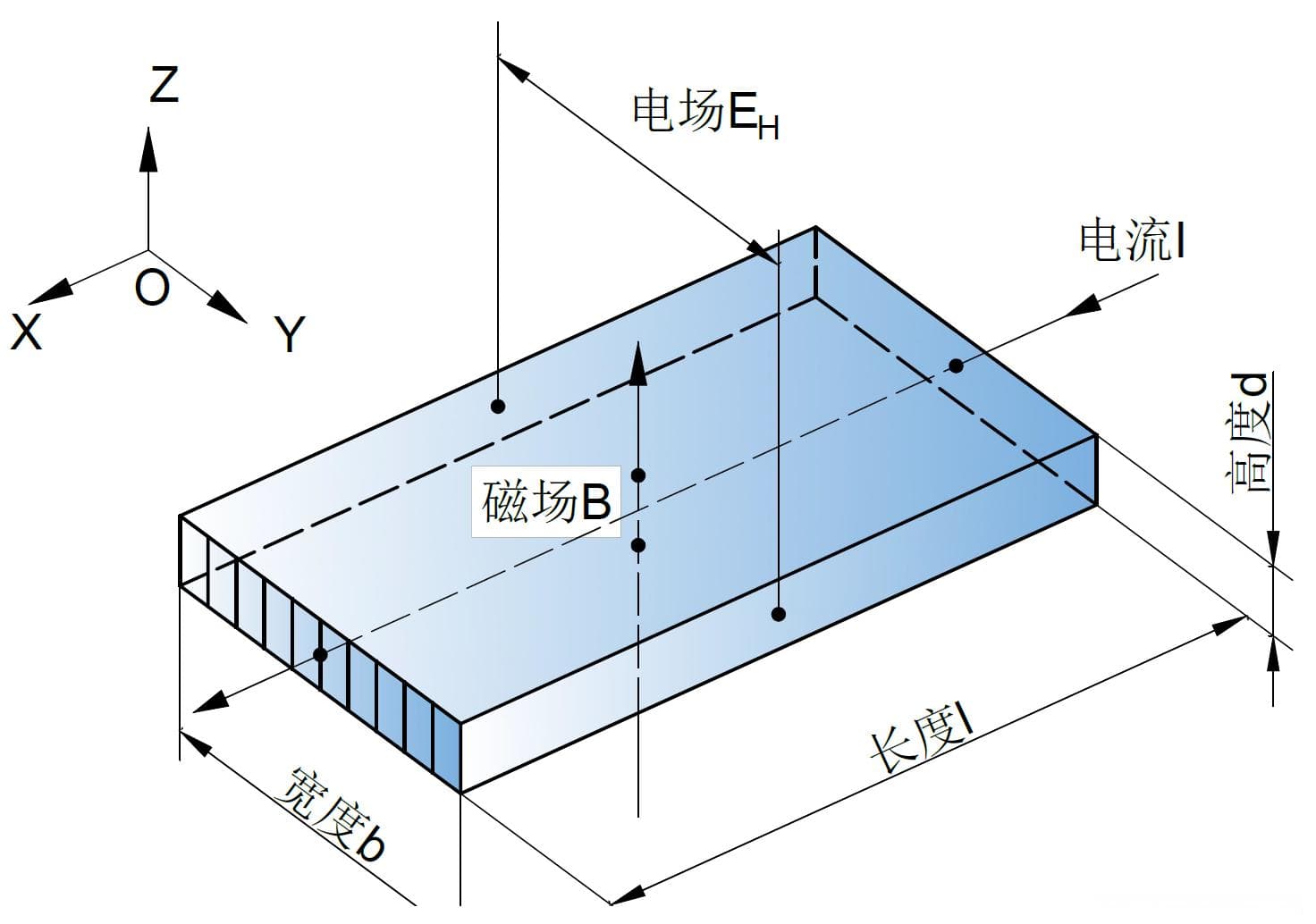 霍尔效应及霍尔传感器