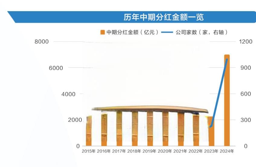 多种工具齐发力！上市公司市值管理加速落地