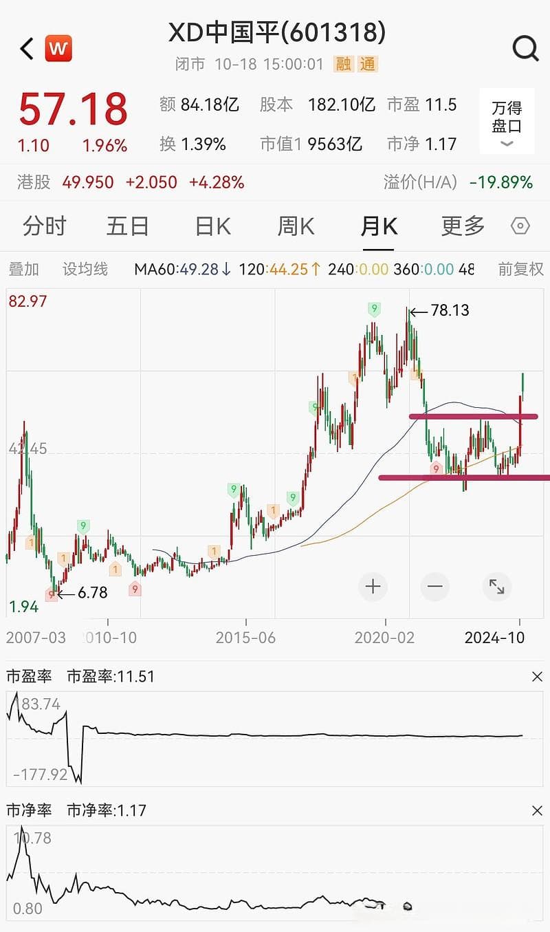 技术分析与长期持有：投资中国平安的两种策略对比