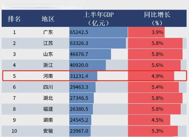 郑州都市圈再度扩容，洛阳有望再度崛起！洛阳都市圈重启可能性大吗