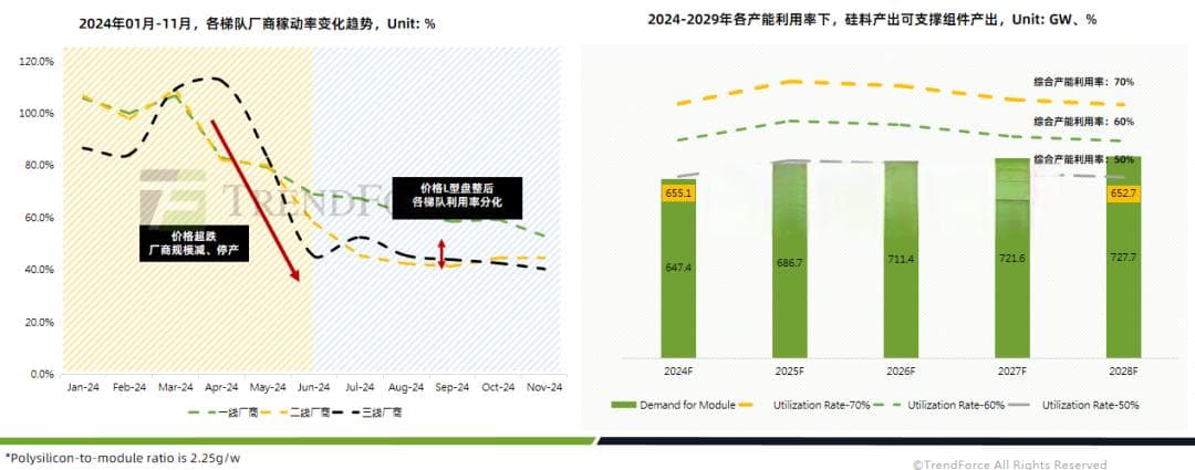 2025光伏供需差超100GW，TOPCon2.0引领技术革新