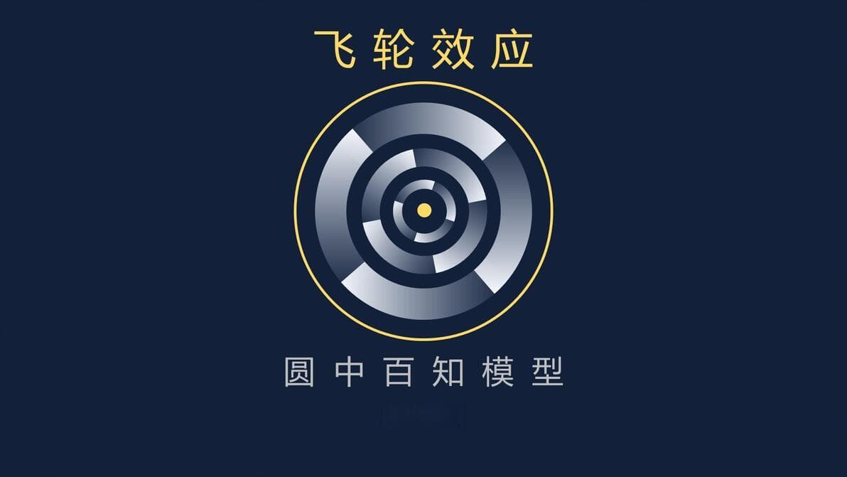 飞轮效应：从创业到个人成长，如何实现持续发展？