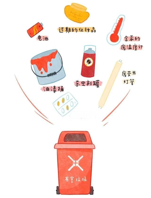有害垃圾科普小课堂：学会识别，保护家园！