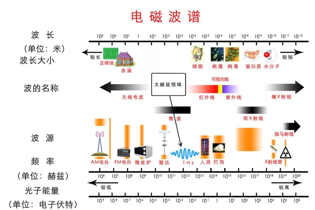 比灯泡亮1亿亿倍，比太阳亮1万亿倍！这就是它发出的光