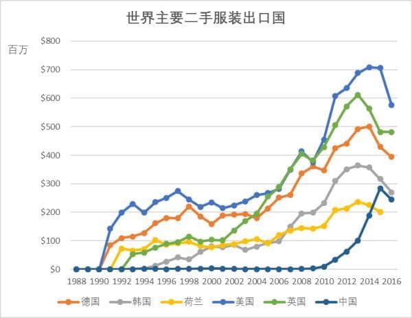 爱心回收旧衣被偷卖非洲背后：问题非中国独有，不能羞谈赚钱