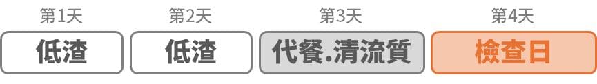 大肠镜检查前的清肠指南