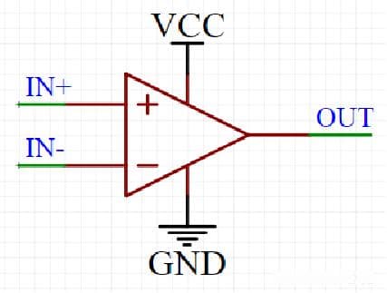 STM32 DA数字模拟转换原理